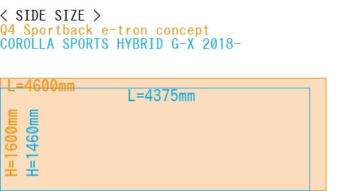 #Q4 Sportback e-tron concept + COROLLA SPORTS HYBRID G-X 2018-